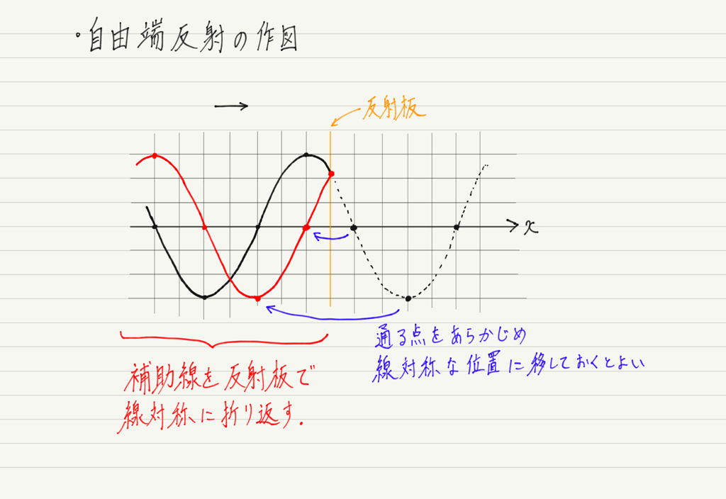 f:id:ph-km86-ma:20180917155405p:plain f:id:ph-km86-ma:20180917155405p:plain