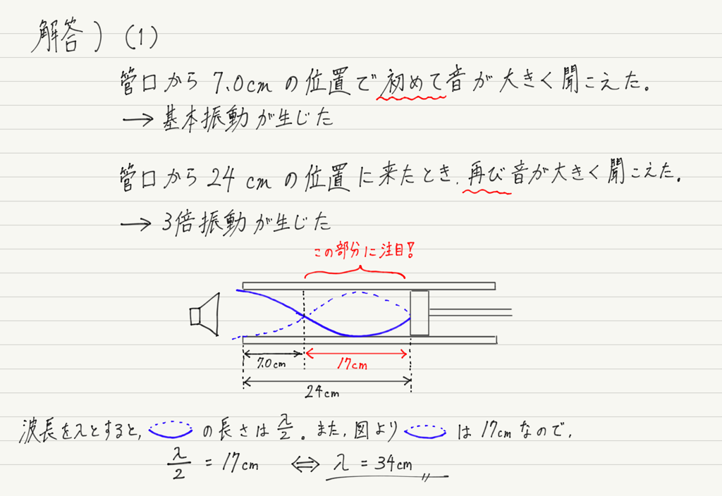 f:id:ph-km86-ma:20180922145937p:plain f:id:ph-km86-ma:20180922145937p:plain