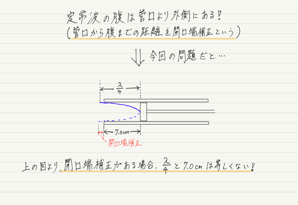 f:id:ph-km86-ma:20180922175837p:plain f:id:ph-km86-ma:20180922175837p:plain