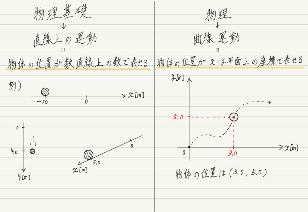 f:id:ph-km86-ma:20181003144914p:plain f:id:ph-km86-ma:20181003144914p:plain