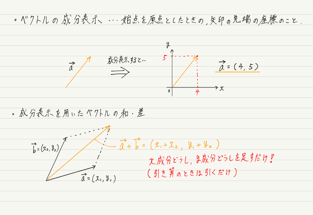 f:id:ph-km86-ma:20181003155509p:plain f:id:ph-km86-ma:20181003155509p:plain