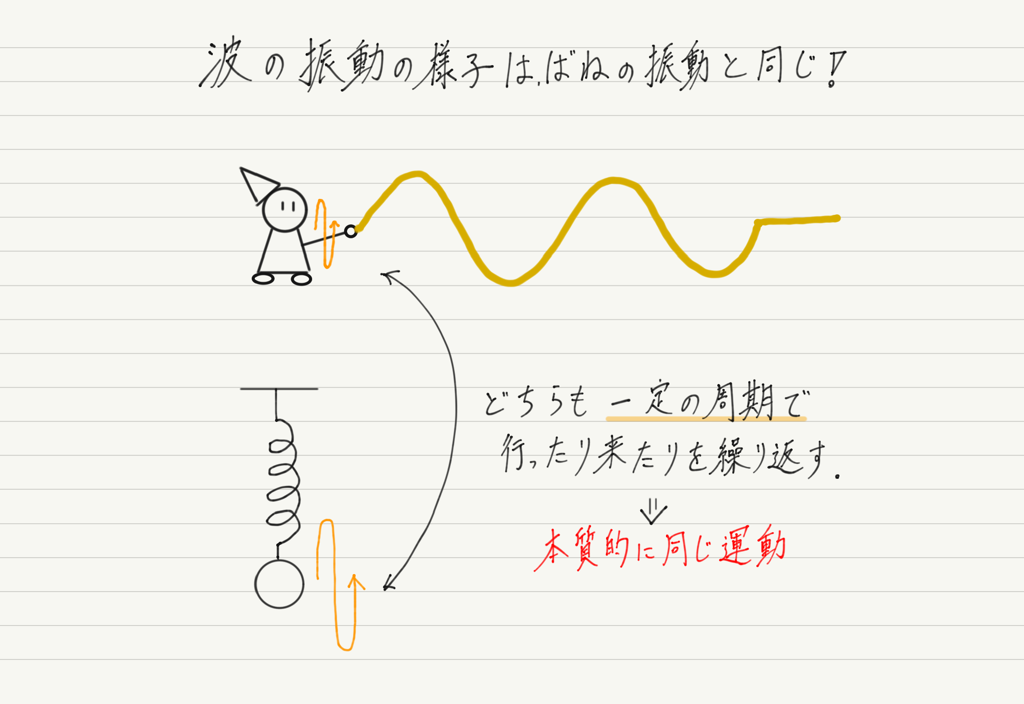 f:id:ph-km86-ma:20181007144108p:plain f:id:ph-km86-ma:20181007144108p:plain