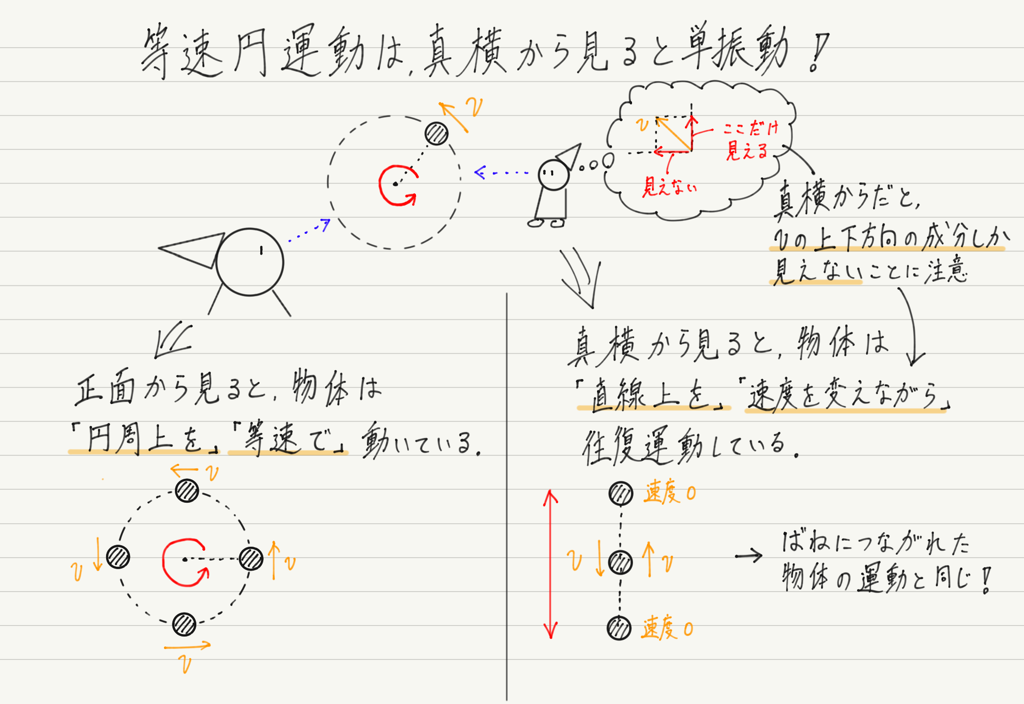 f:id:ph-km86-ma:20181007151516p:plain f:id:ph-km86-ma:20181007151516p:plain