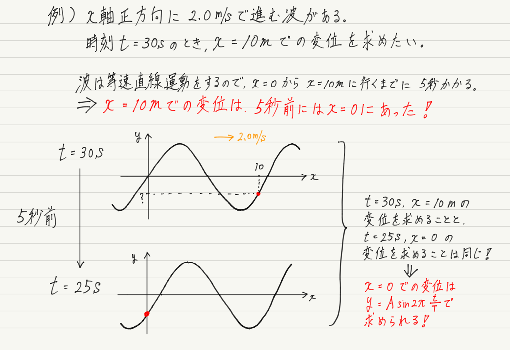 f:id:ph-km86-ma:20181007202153p:plain f:id:ph-km86-ma:20181007202153p:plain