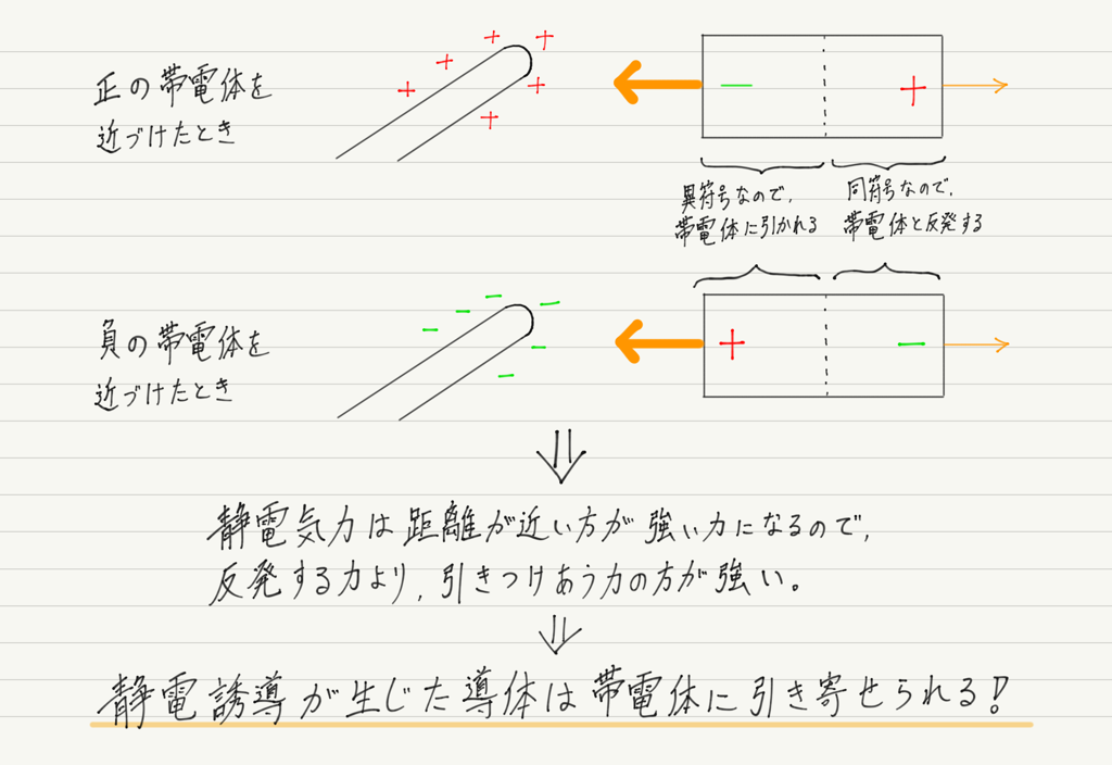 f:id:ph-km86-ma:20181009203526p:plain f:id:ph-km86-ma:20181009203526p:plain