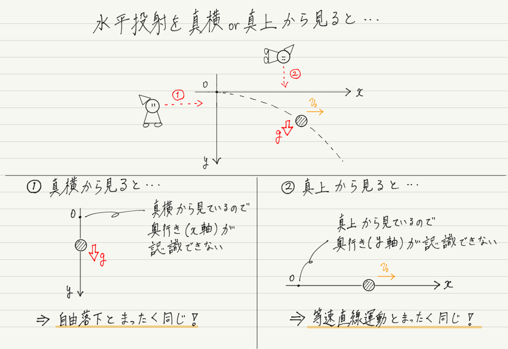 f:id:ph-km86-ma:20181014155359p:plain f:id:ph-km86-ma:20181014155359p:plain