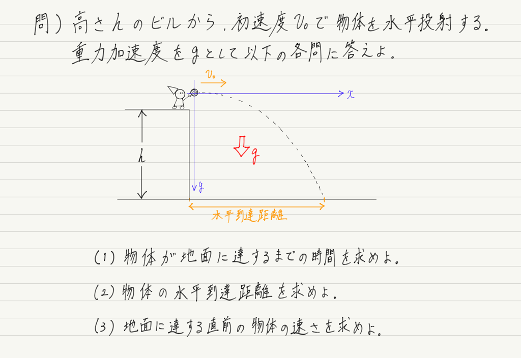 f:id:ph-km86-ma:20181014161335p:plain f:id:ph-km86-ma:20181014161335p:plain