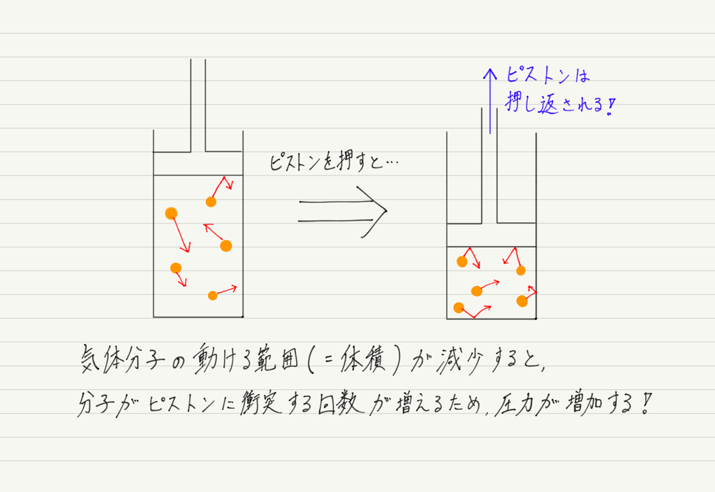 f:id:ph-km86-ma:20181023140945p:plain f:id:ph-km86-ma:20181023140945p:plain