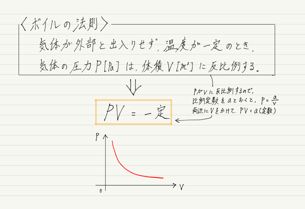 f:id:ph-km86-ma:20181023142139p:plain f:id:ph-km86-ma:20181023142139p:plain