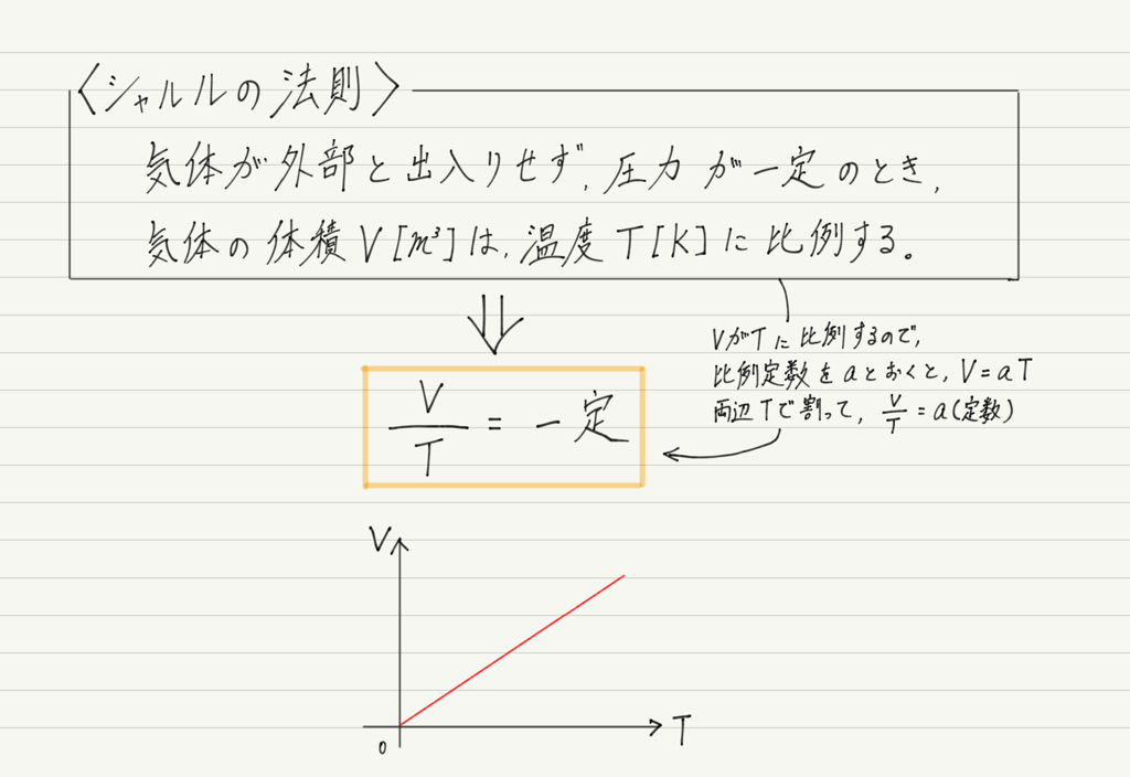 f:id:ph-km86-ma:20181023145417p:plain f:id:ph-km86-ma:20181023145417p:plain
