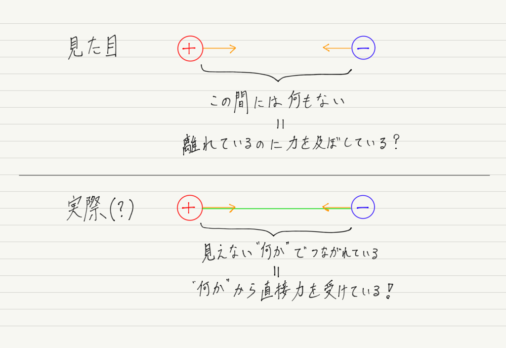 f:id:ph-km86-ma:20181027102542p:plain f:id:ph-km86-ma:20181027102542p:plain