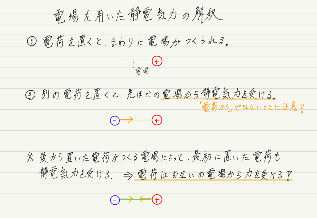 f:id:ph-km86-ma:20181027104224p:plain f:id:ph-km86-ma:20181027104224p:plain