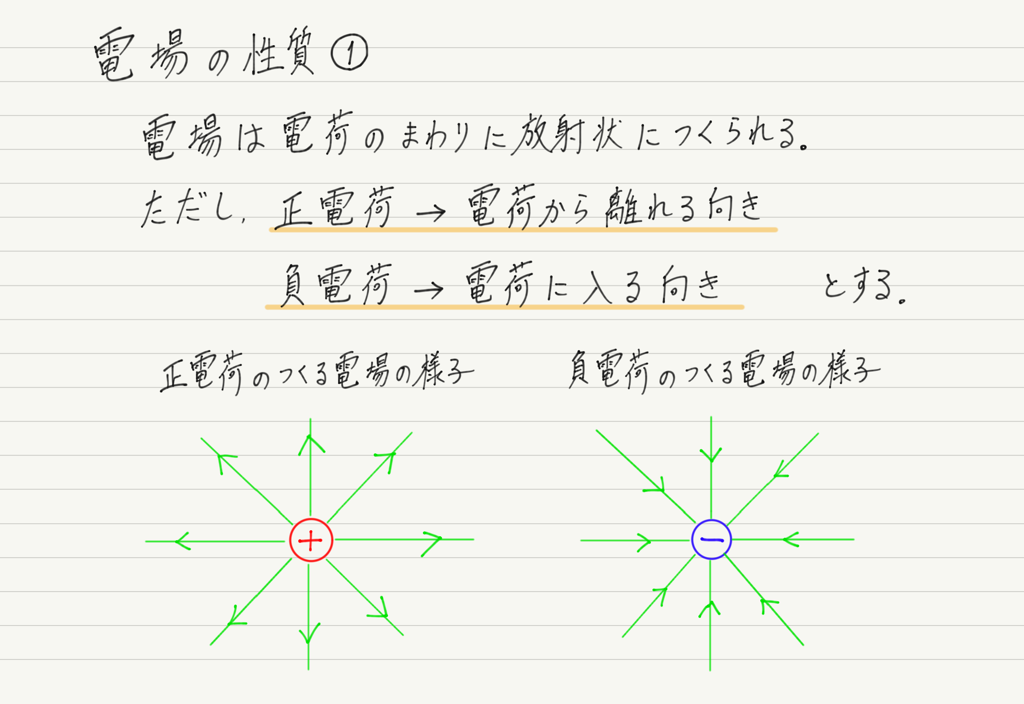 f:id:ph-km86-ma:20181027105349p:plain f:id:ph-km86-ma:20181027105349p:plain
