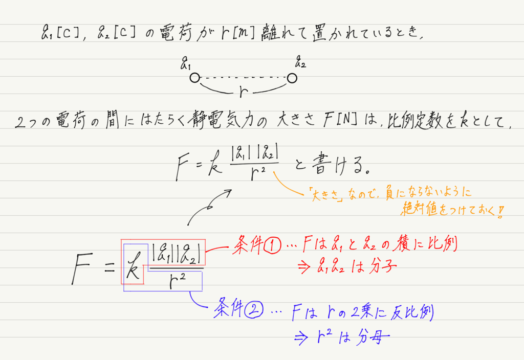 f:id:ph-km86-ma:20181027174024p:plain f:id:ph-km86-ma:20181027174024p:plain