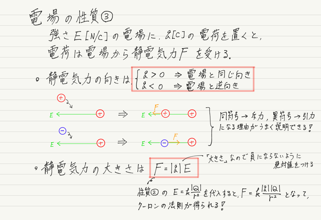 f:id:ph-km86-ma:20181027174521p:plain f:id:ph-km86-ma:20181027174521p:plain