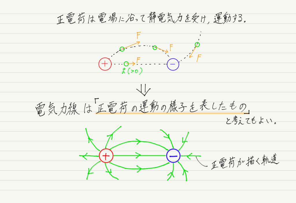 f:id:ph-km86-ma:20181028144546p:plain f:id:ph-km86-ma:20181028144546p:plain