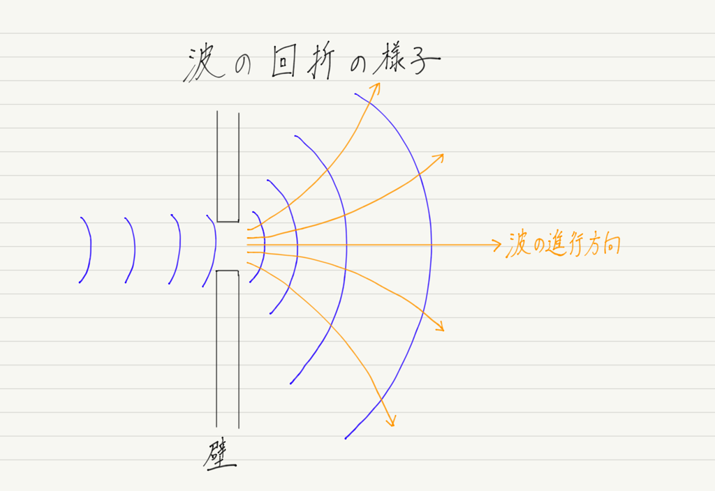f:id:ph-km86-ma:20181104202056p:plain f:id:ph-km86-ma:20181104202056p:plain