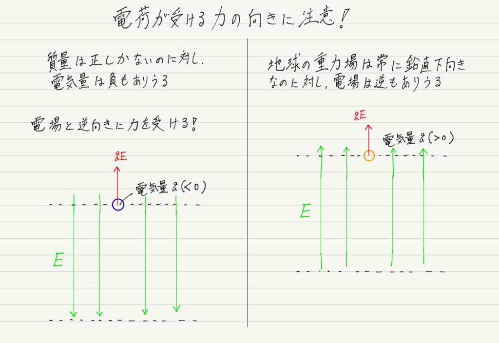 f:id:ph-km86-ma:20181106201335p:plain f:id:ph-km86-ma:20181106201335p:plain