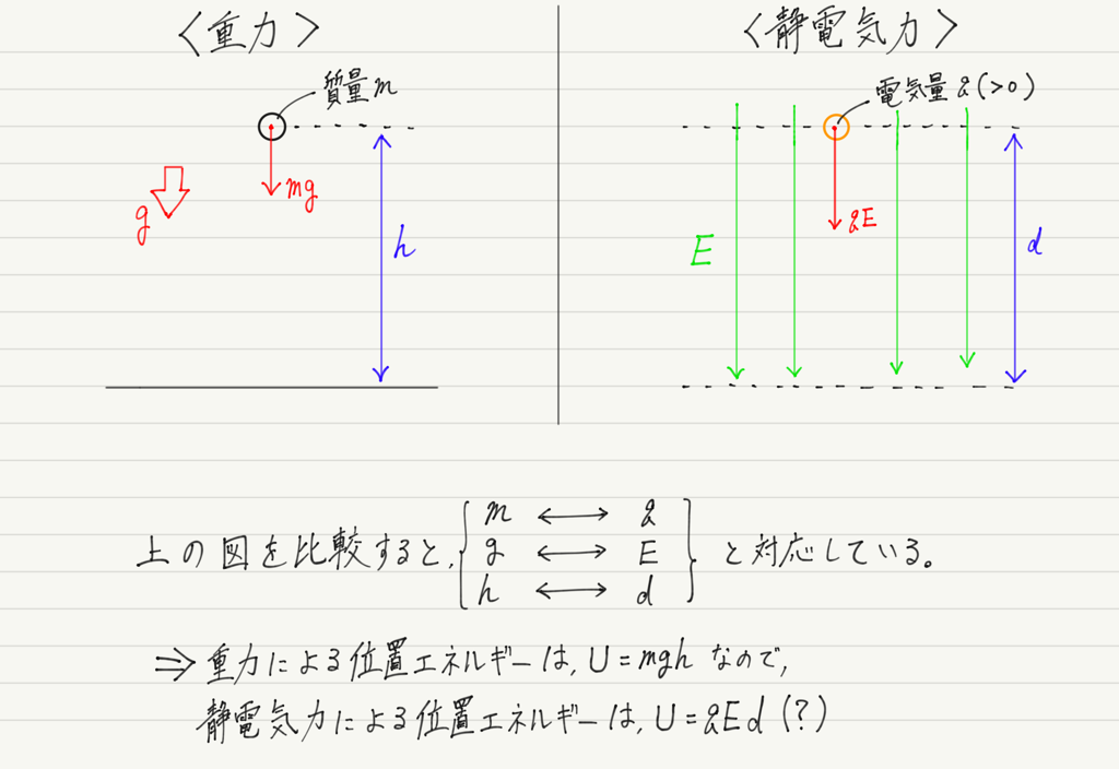 f:id:ph-km86-ma:20181106202004p:plain f:id:ph-km86-ma:20181106202004p:plain