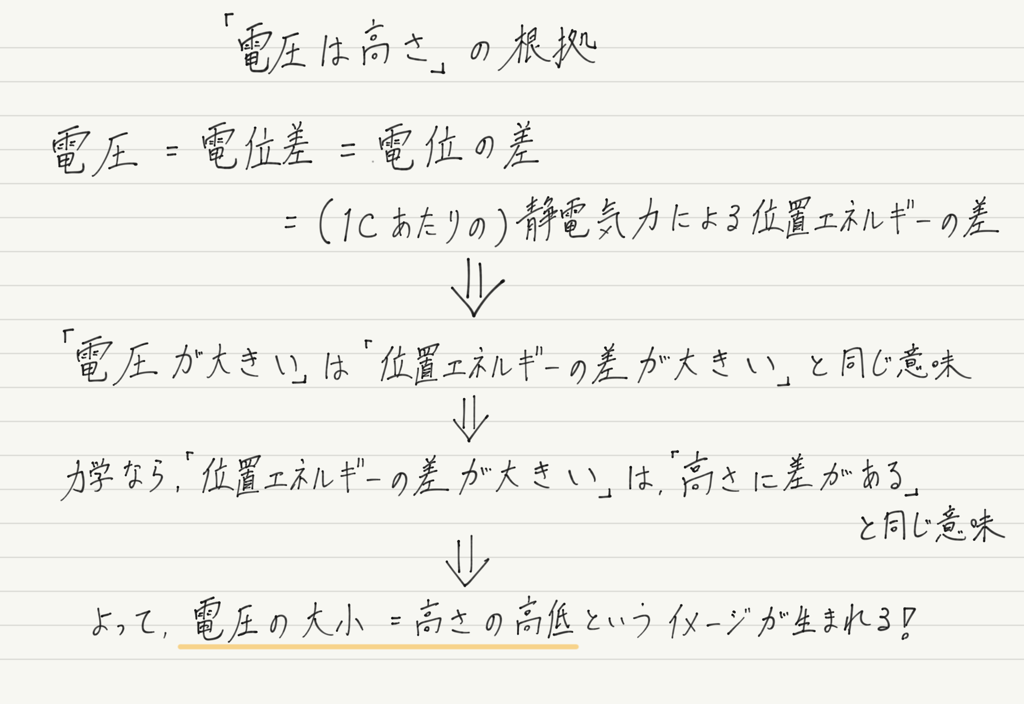f:id:ph-km86-ma:20181106210857p:plain f:id:ph-km86-ma:20181106210857p:plain