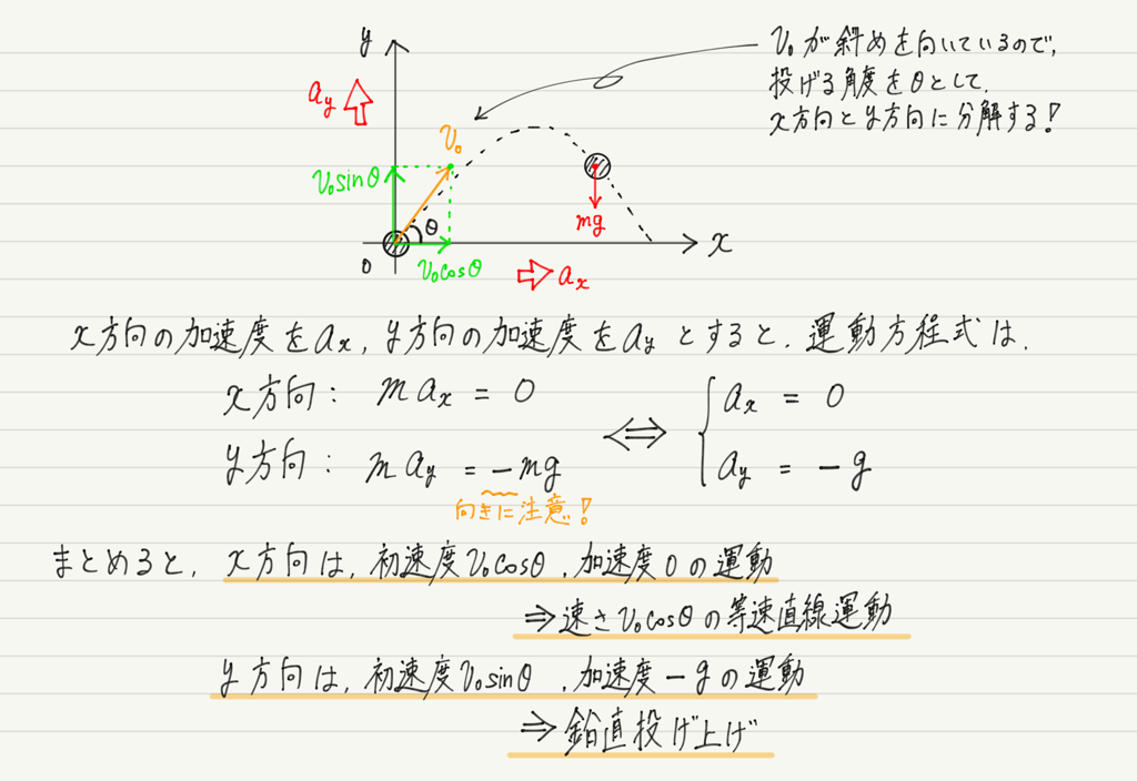 f:id:ph-km86-ma:20181114125215p:plain f:id:ph-km86-ma:20181114125215p:plain