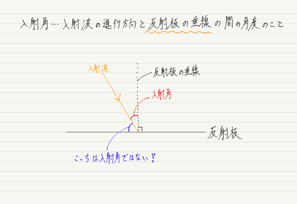 f:id:ph-km86-ma:20181117173127p:plain f:id:ph-km86-ma:20181117173127p:plain