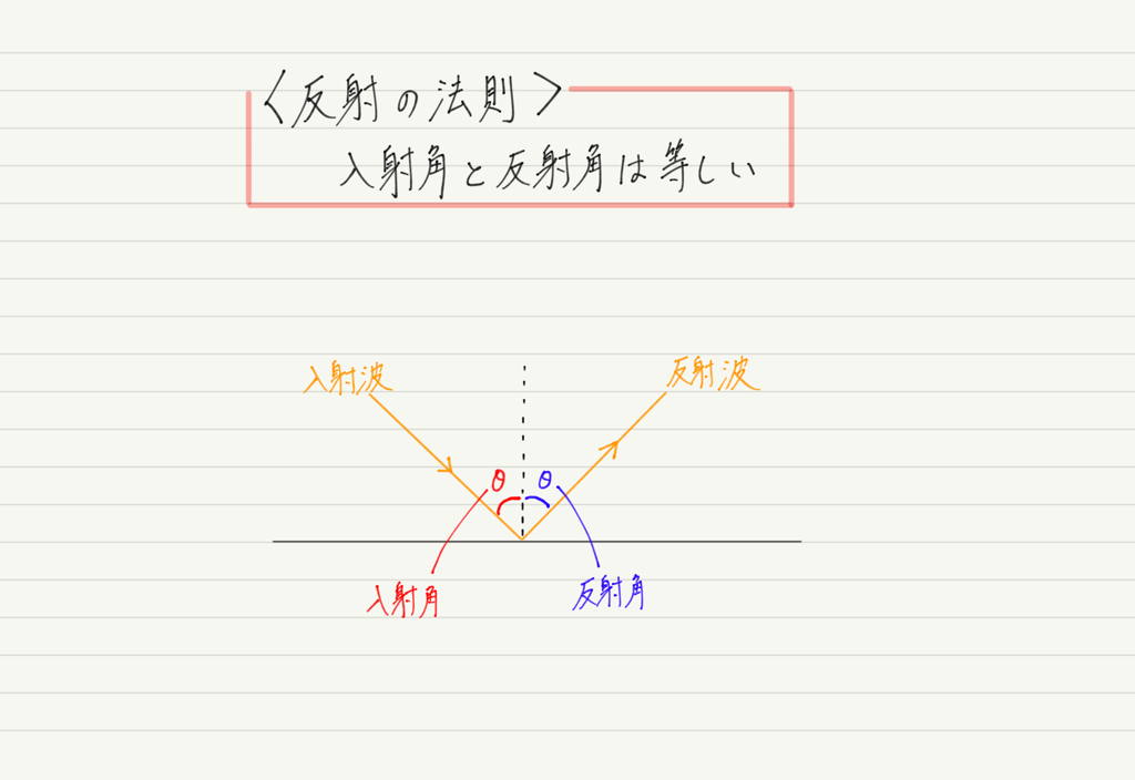 f:id:ph-km86-ma:20181117173857p:plain f:id:ph-km86-ma:20181117173857p:plain
