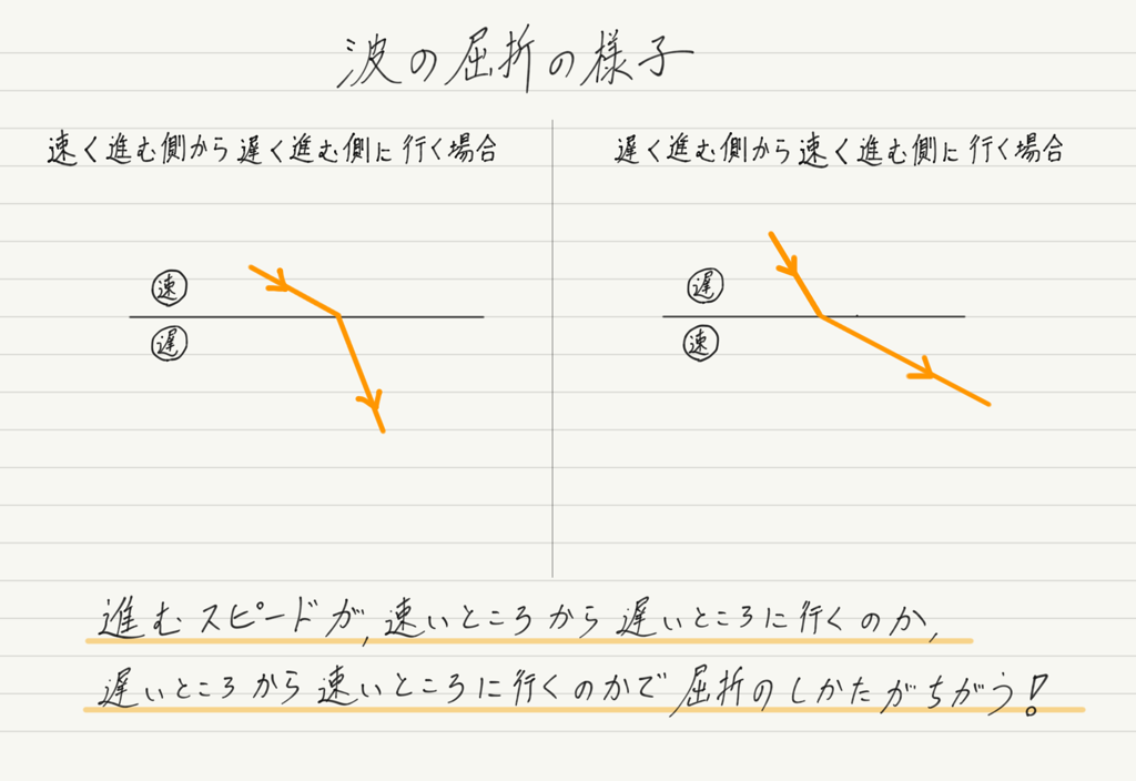 f:id:ph-km86-ma:20181117201458p:plain f:id:ph-km86-ma:20181117201458p:plain