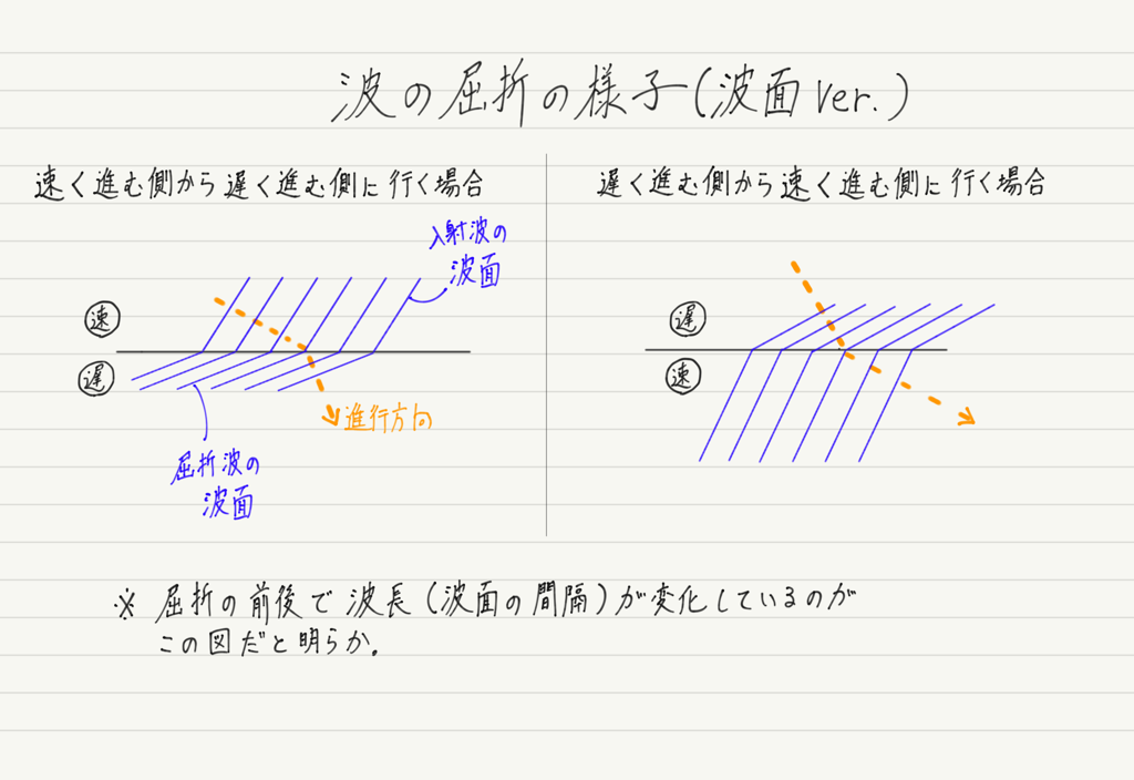 f:id:ph-km86-ma:20181117202657p:plain f:id:ph-km86-ma:20181117202657p:plain