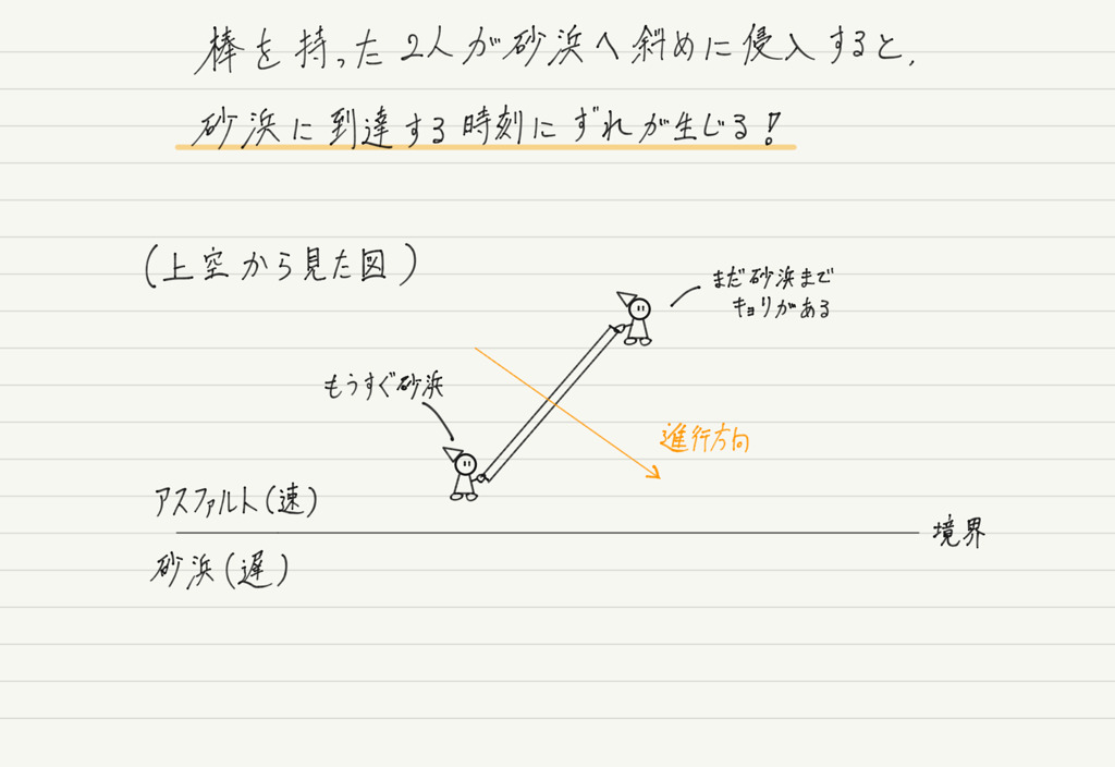 f:id:ph-km86-ma:20181117203804p:plain f:id:ph-km86-ma:20181117203804p:plain