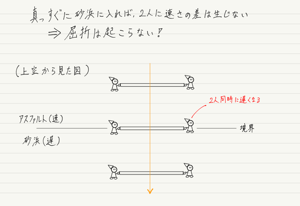 f:id:ph-km86-ma:20181117211304p:plain f:id:ph-km86-ma:20181117211304p:plain