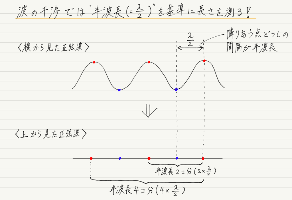f:id:ph-km86-ma:20181221140355p:plain f:id:ph-km86-ma:20181221140355p:plain