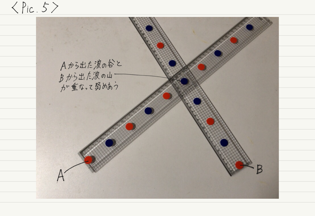 f:id:ph-km86-ma:20181221145643p:plain f:id:ph-km86-ma:20181221145643p:plain