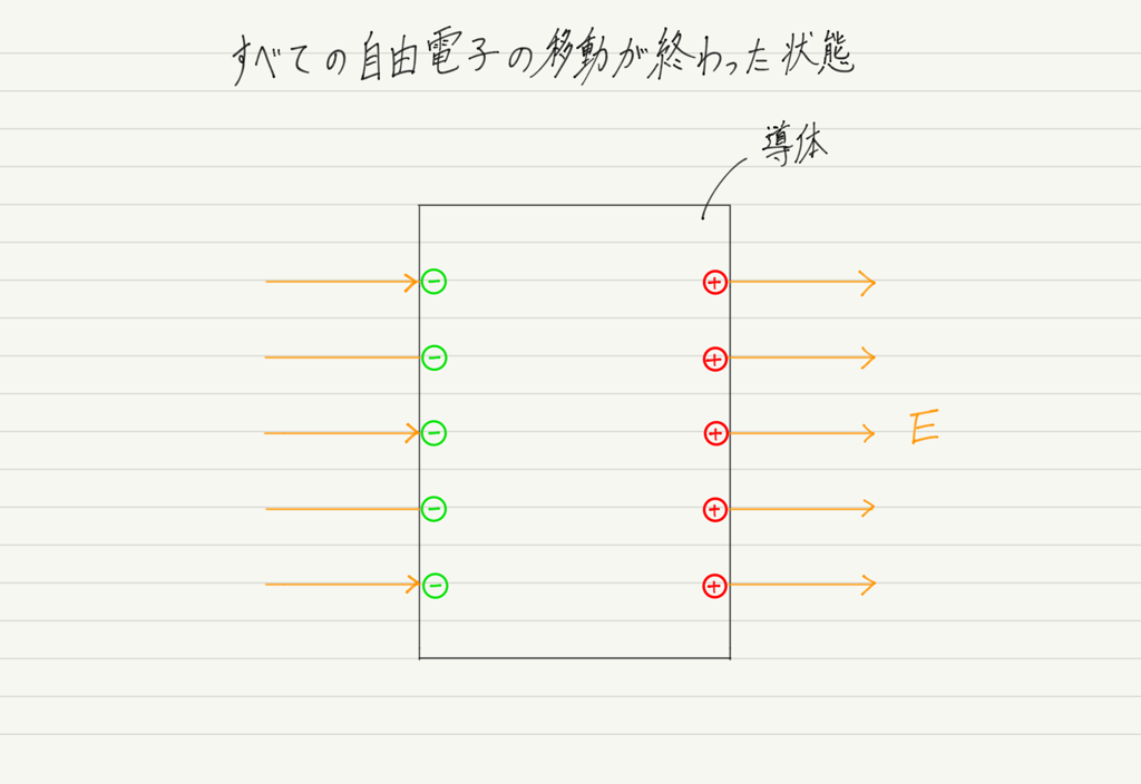 f:id:ph-km86-ma:20181222213351p:plain f:id:ph-km86-ma:20181222213351p:plain