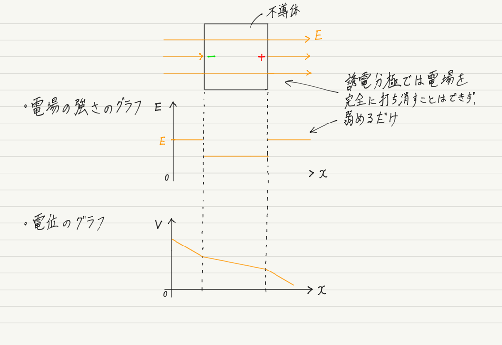 f:id:ph-km86-ma:20181222220754p:plain f:id:ph-km86-ma:20181222220754p:plain