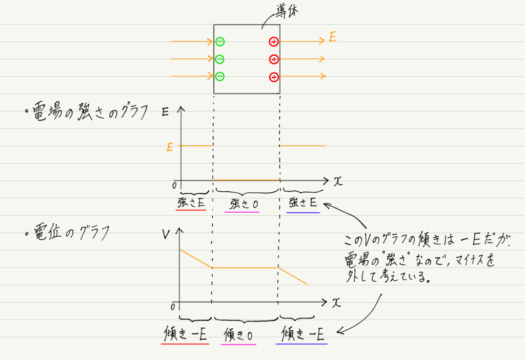 f:id:ph-km86-ma:20181222222809p:plain f:id:ph-km86-ma:20181222222809p:plain