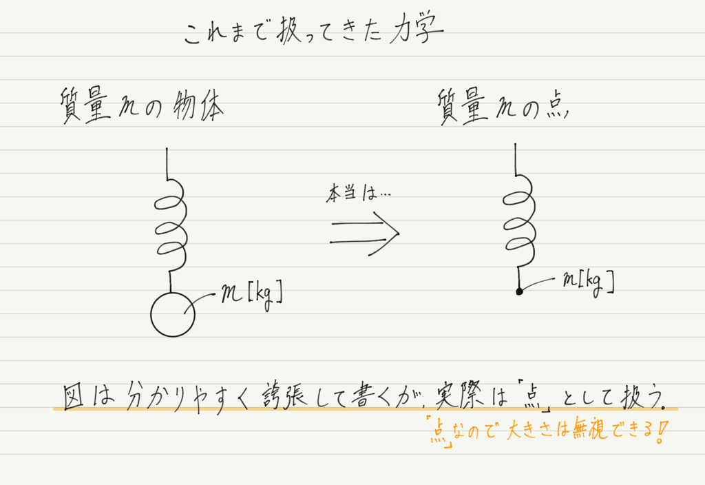 f:id:ph-km86-ma:20190104143809p:plain f:id:ph-km86-ma:20190104143809p:plain