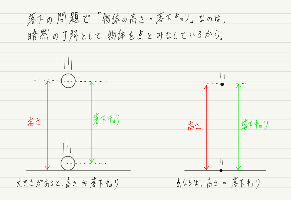 f:id:ph-km86-ma:20190104144752p:plain f:id:ph-km86-ma:20190104144752p:plain