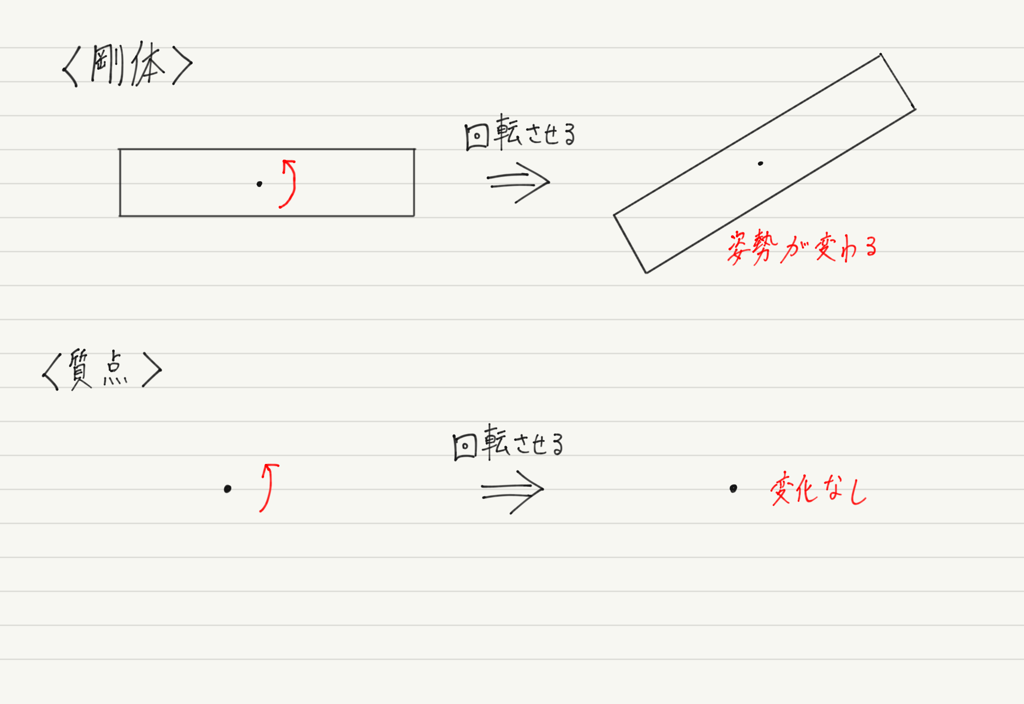 f:id:ph-km86-ma:20190104170148p:plain f:id:ph-km86-ma:20190104170148p:plain