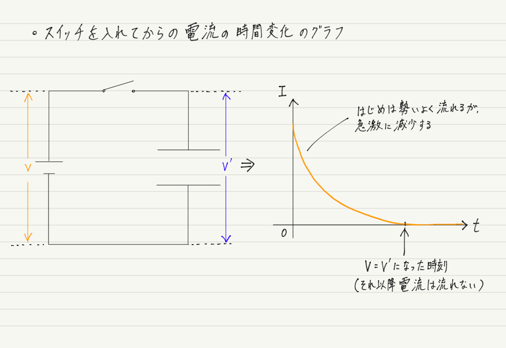 f:id:ph-km86-ma:20190119174455p:plain f:id:ph-km86-ma:20190119174455p:plain
