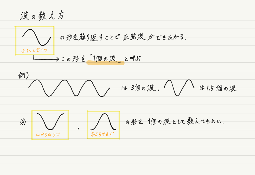 f:id:ph-km86-ma:20190122143058p:plain f:id:ph-km86-ma:20190122143058p:plain
