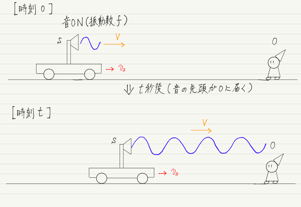 f:id:ph-km86-ma:20190122174912p:plain f:id:ph-km86-ma:20190122174912p:plain