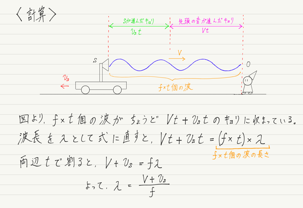 f:id:ph-km86-ma:20190122193053p:plain f:id:ph-km86-ma:20190122193053p:plain