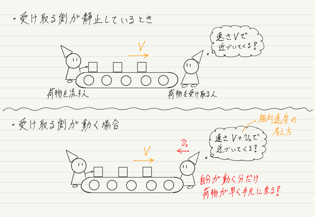 f:id:ph-km86-ma:20190127140813p:plain f:id:ph-km86-ma:20190127140813p:plain