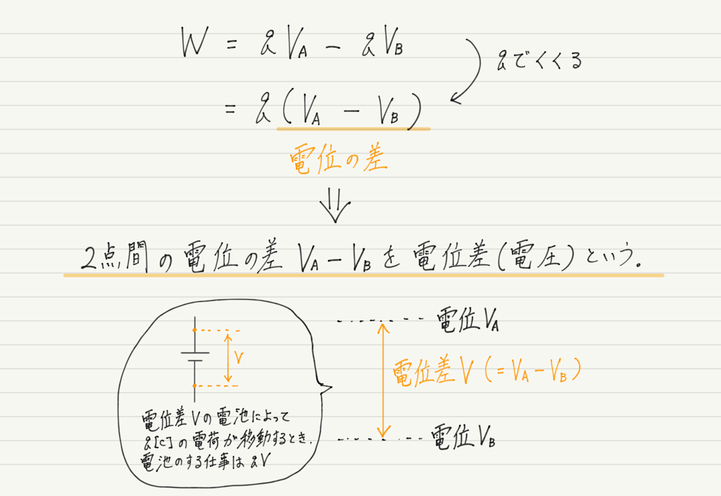 f:id:ph-km86-ma:20190201113608p:plain f:id:ph-km86-ma:20190201113608p:plain