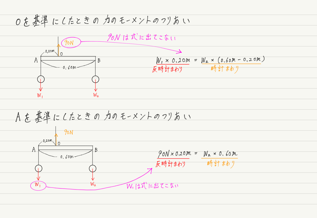 f:id:ph-km86-ma:20190202195046p:plain f:id:ph-km86-ma:20190202195046p:plain