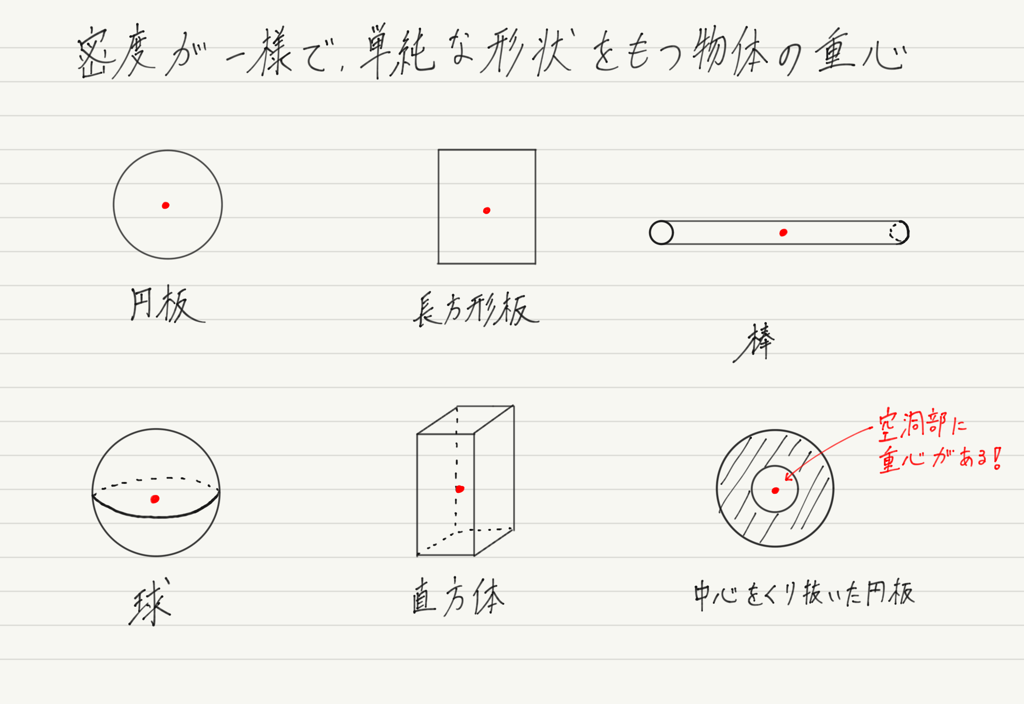f:id:ph-km86-ma:20190205163853p:plain f:id:ph-km86-ma:20190205163853p:plain