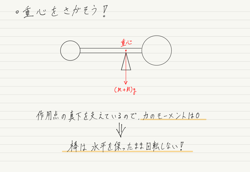 f:id:ph-km86-ma:20190205165327p:plain f:id:ph-km86-ma:20190205165327p:plain