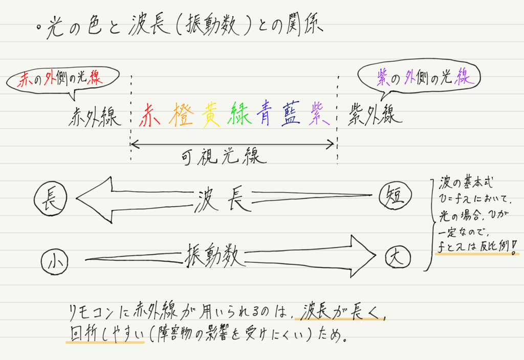 f:id:ph-km86-ma:20190215205130p:plain f:id:ph-km86-ma:20190215205130p:plain