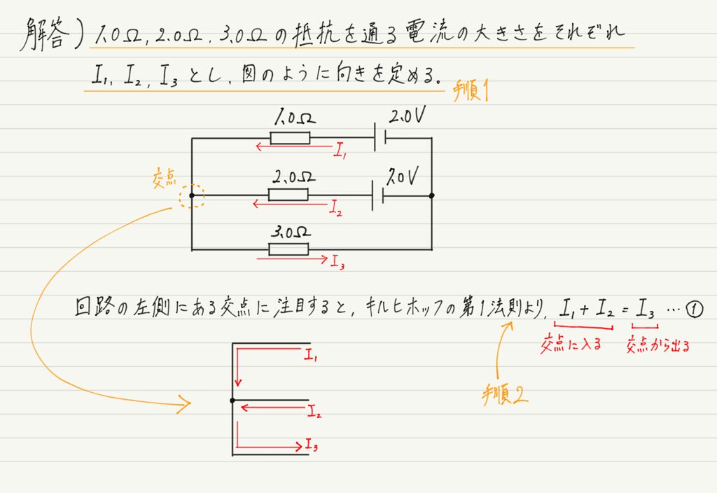 f:id:ph-km86-ma:20190216164500p:plain f:id:ph-km86-ma:20190216164500p:plain